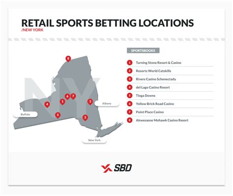 Sports Betting Locations in Poughkeepsie, NY for 2024